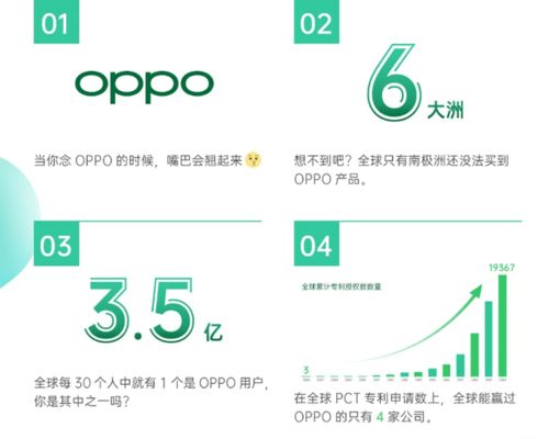 華為領跑全球無線通信專利榜，OPPO展現驚人崛起